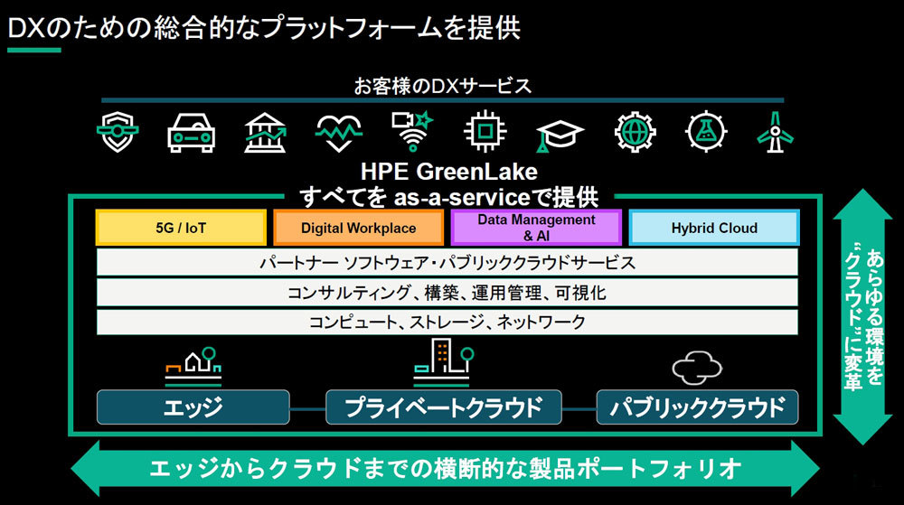 HPE日本法人の2021会計年度事業方針の全体像