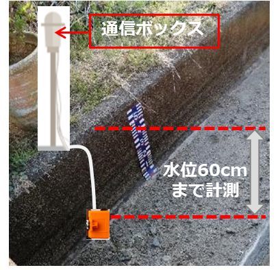 用水路向け水位センサーの利用イメージ（出典：IIJ）
