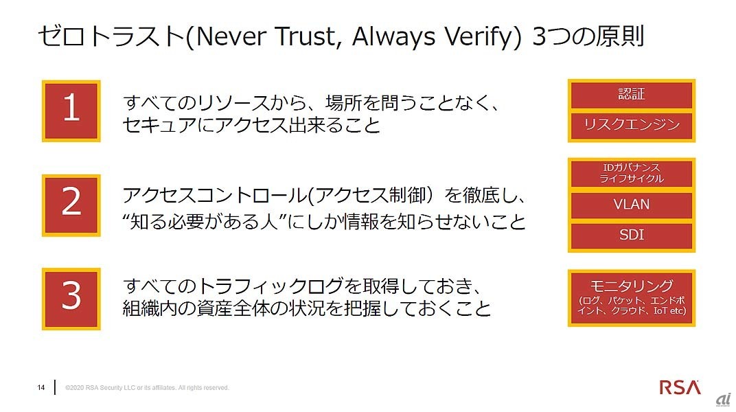 ゼロトラスト（Never Trust, Alway Verify：何も信頼せず、常に検証を行う）3つの原則