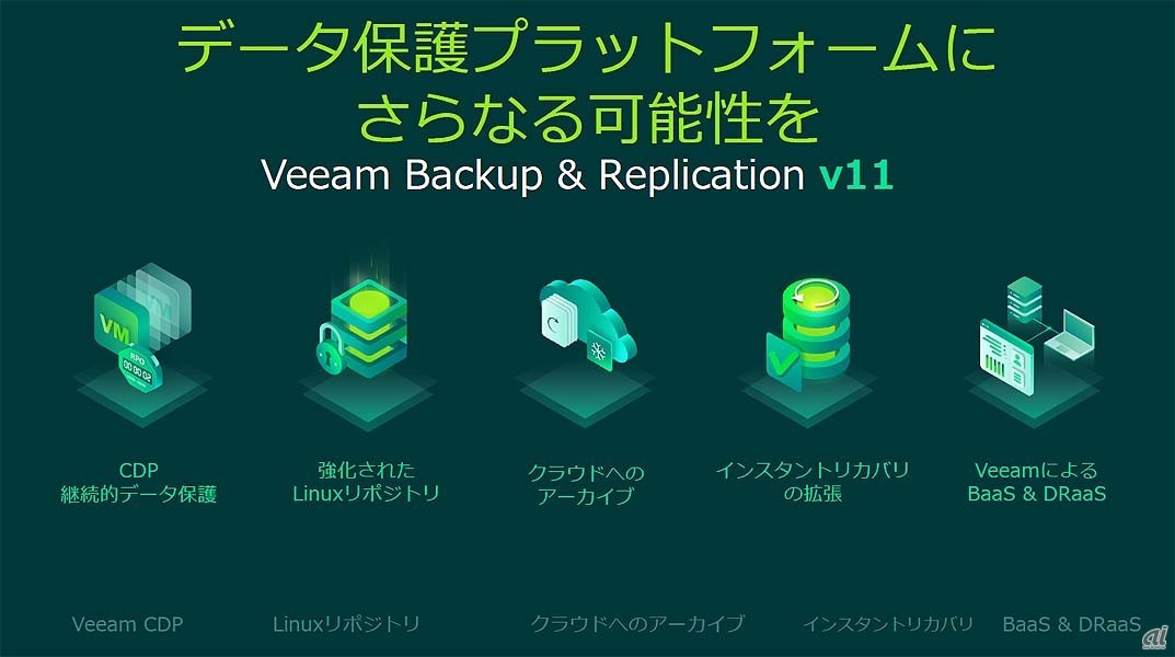 Veeam Backup & Replication v11の主な拡張ポイント。