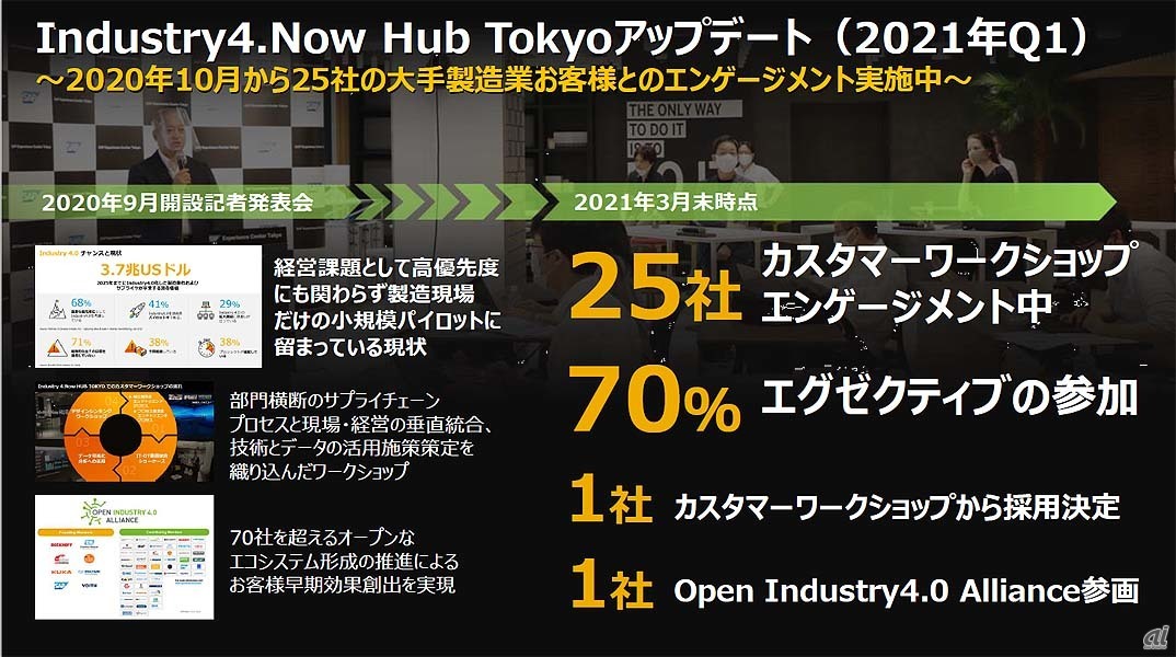 Industry 4.Now HUB TOKYO開設から半年の成果