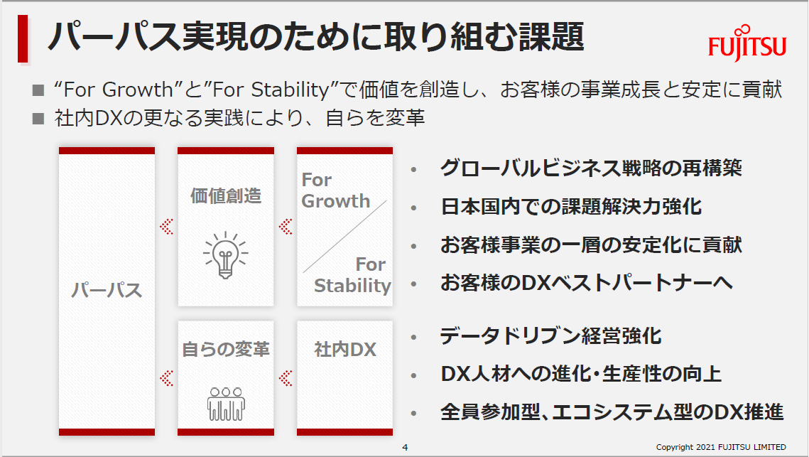 図1：「For Growth」と「For Stability」という言葉に注目（出典：富士通）