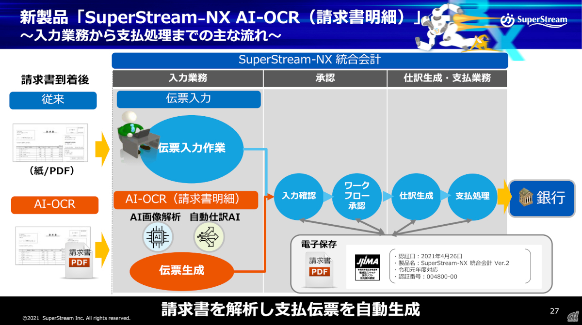 SuperStream-NX AI-OCR（請求書明細）とSuperStream-NX 統合会計による自動化（オレンジ部分）