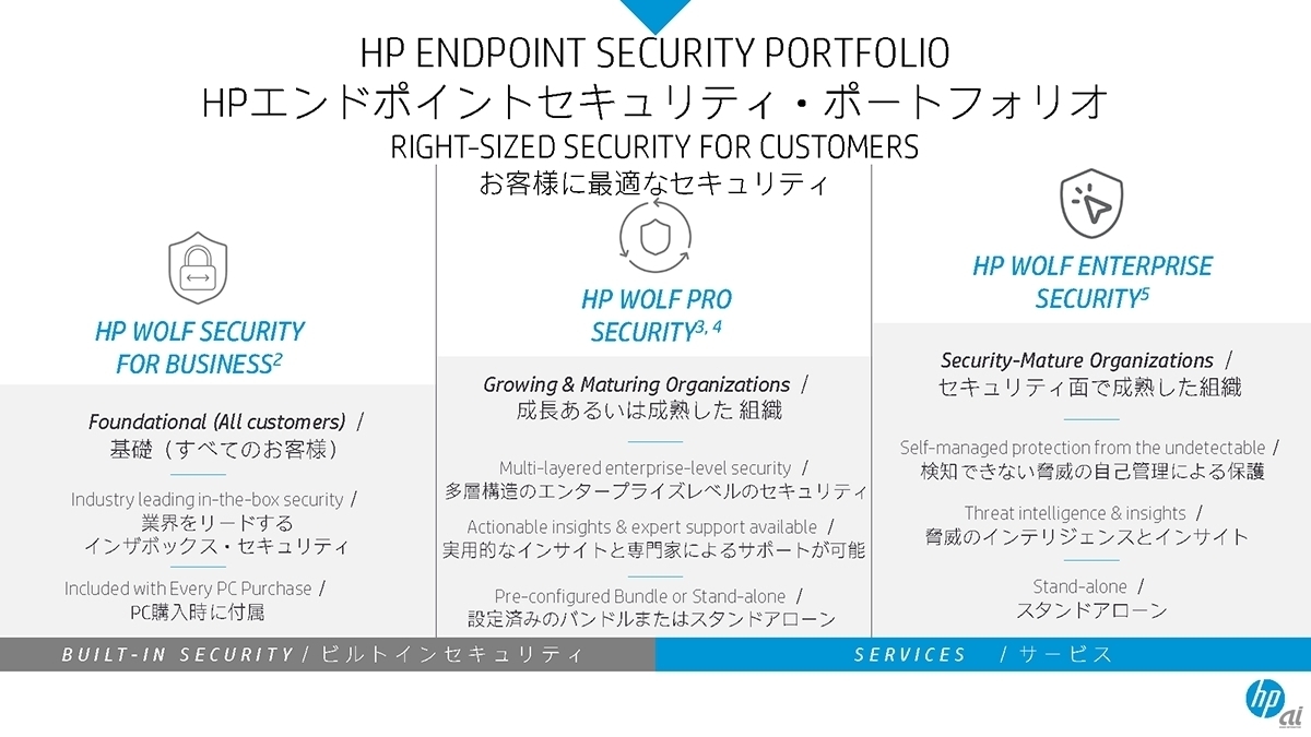 HP Wolf Securityの構成