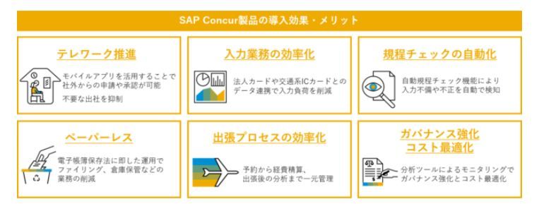 SAP Concur製品の導入効果・メリット