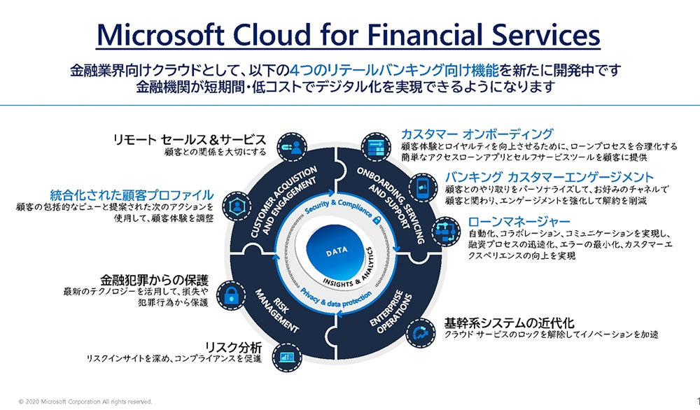 Microsoft Cloud for Financial Servicesの主な機能