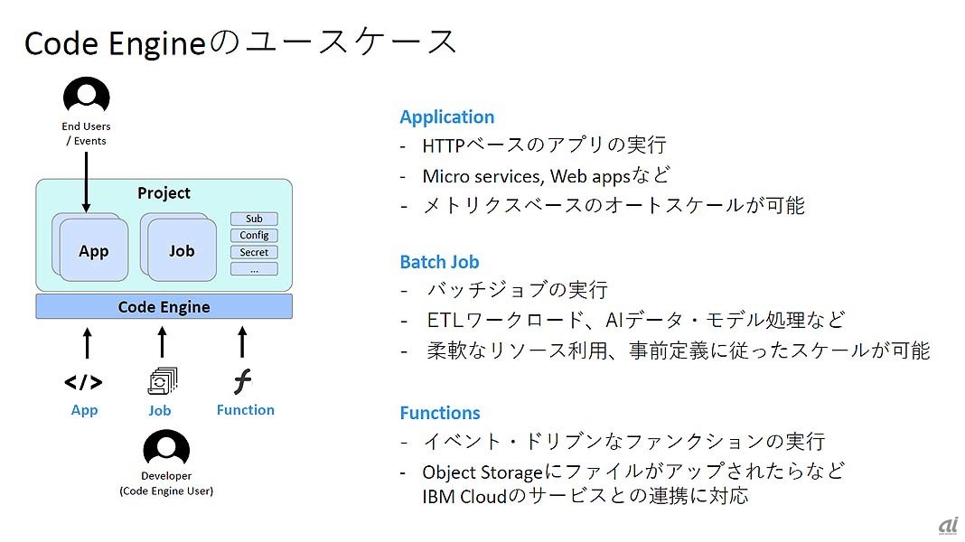 IBM Cloud Code Engineで実行可能なワークロードの概要