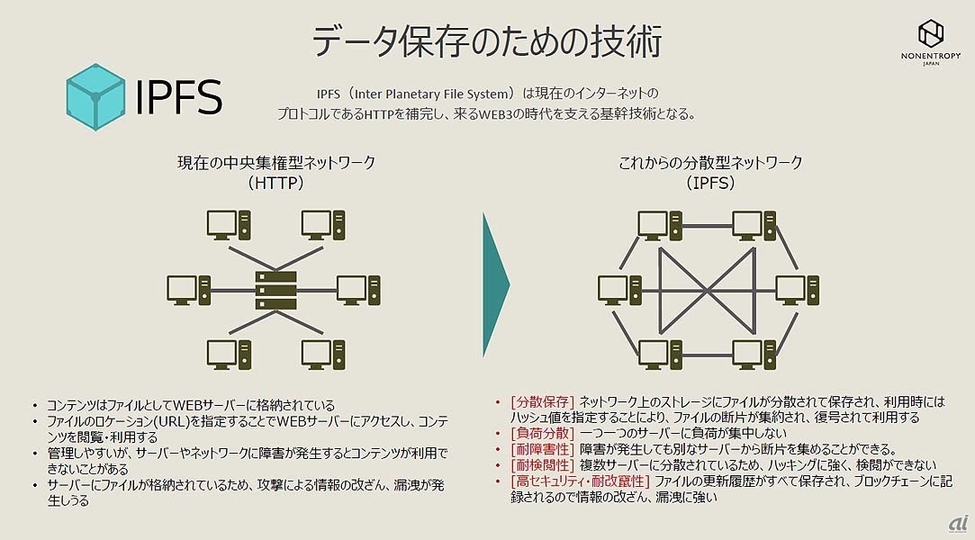 NonEntropy Japanのビジネスモデル。左側は設備関連事業、右側は設備の運営に関する事業となる