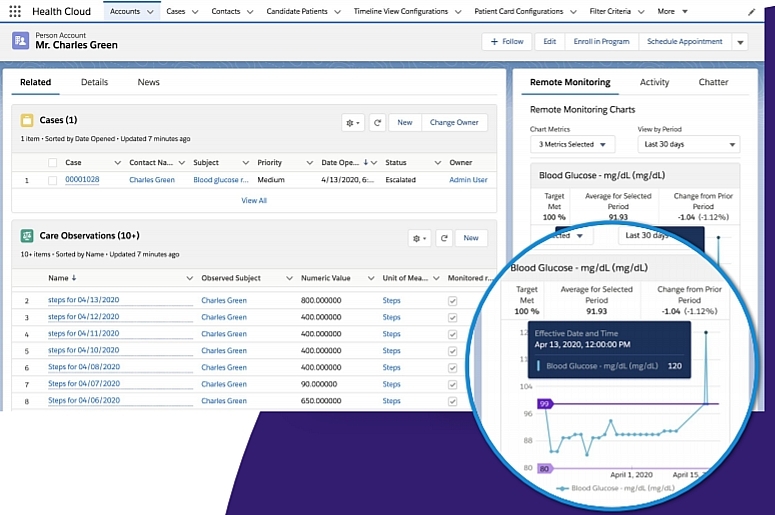 Salesforce Health Cloud