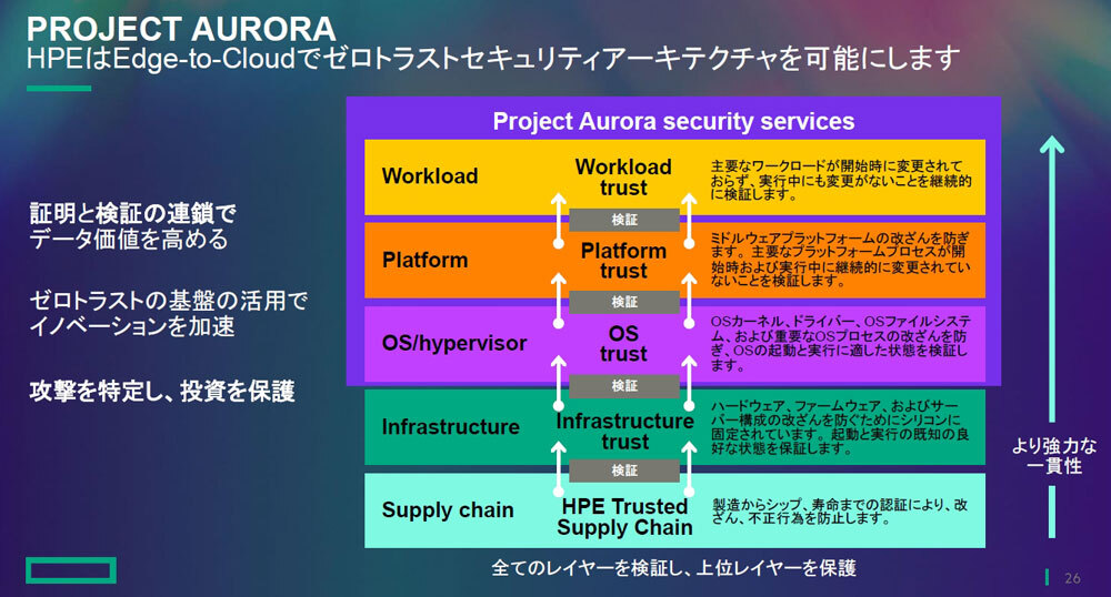 「Project Aurora」のコンセプト