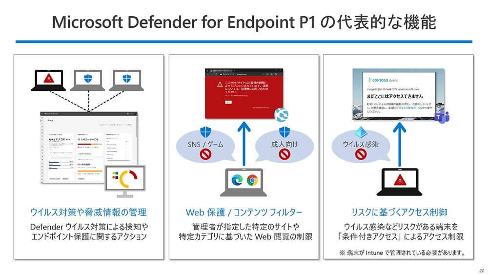 「Microsoft Defender for Endpoint」 プラン1の主な機能