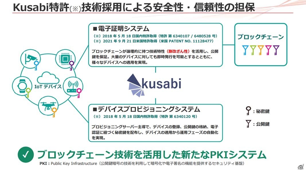 IBCの特許技術を活用した新PKIプラットフォーム「kusabi」の概要