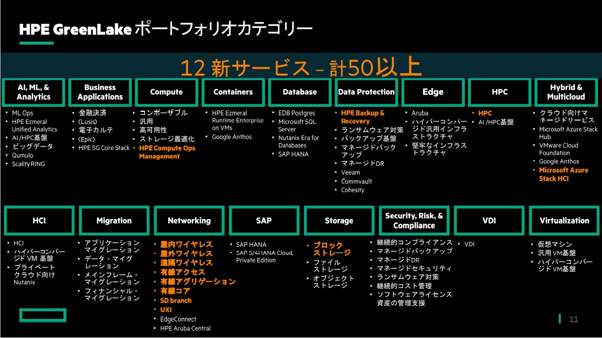 図2：HPE GreenLakeに新たに加わったサービス（出典：日本ヒューレット・パッカード）