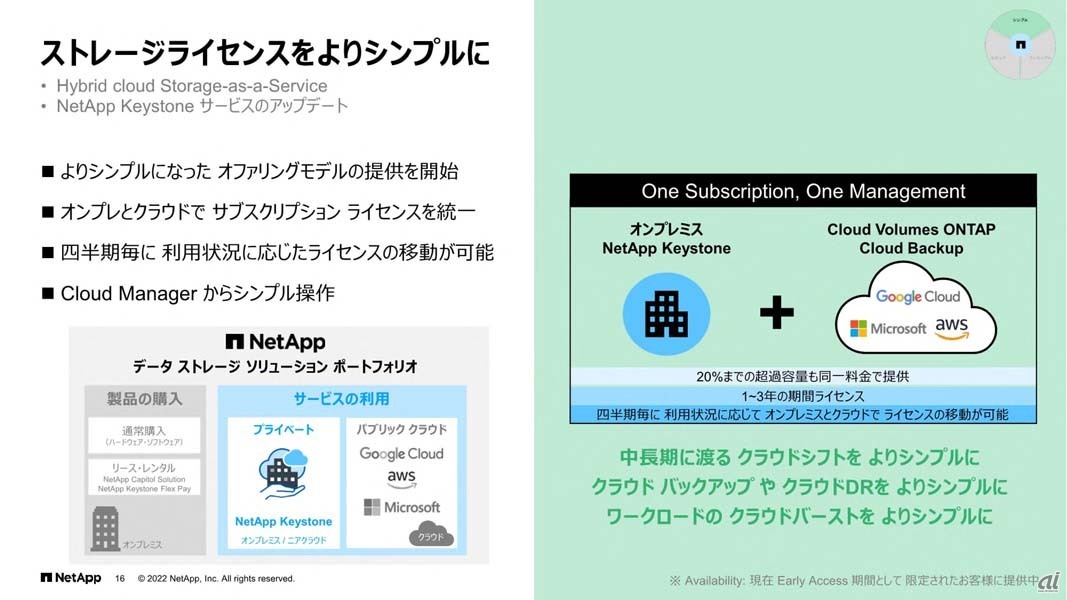 「シンプル」に関する取り組み。統合インターフェイスの進化とライセンス体系の統一が主な内容となる。いずれも既に日本でも利用可能になっている