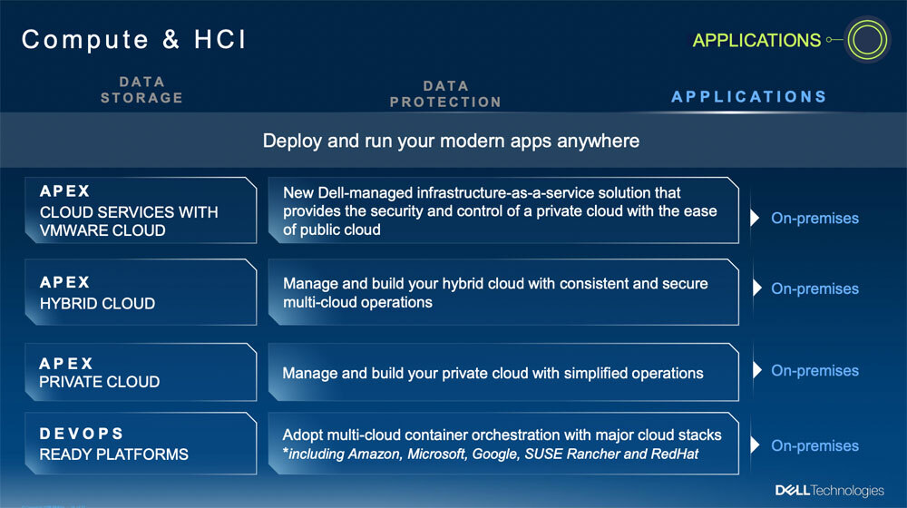 Dellのマルチクラウド戦略におけるアプリケーション分野の製品群