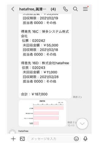 旗振〜hata free〜を通じたLINE WORKSへのデータ通知イメージ