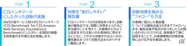 クラウドセキュリティ設定診断サービスの特徴