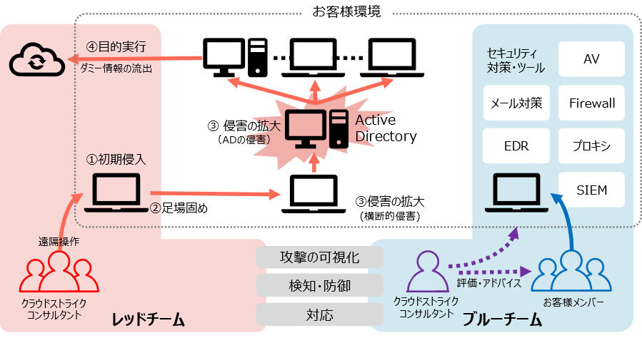 サービス概要