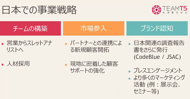 日本での事業戦略