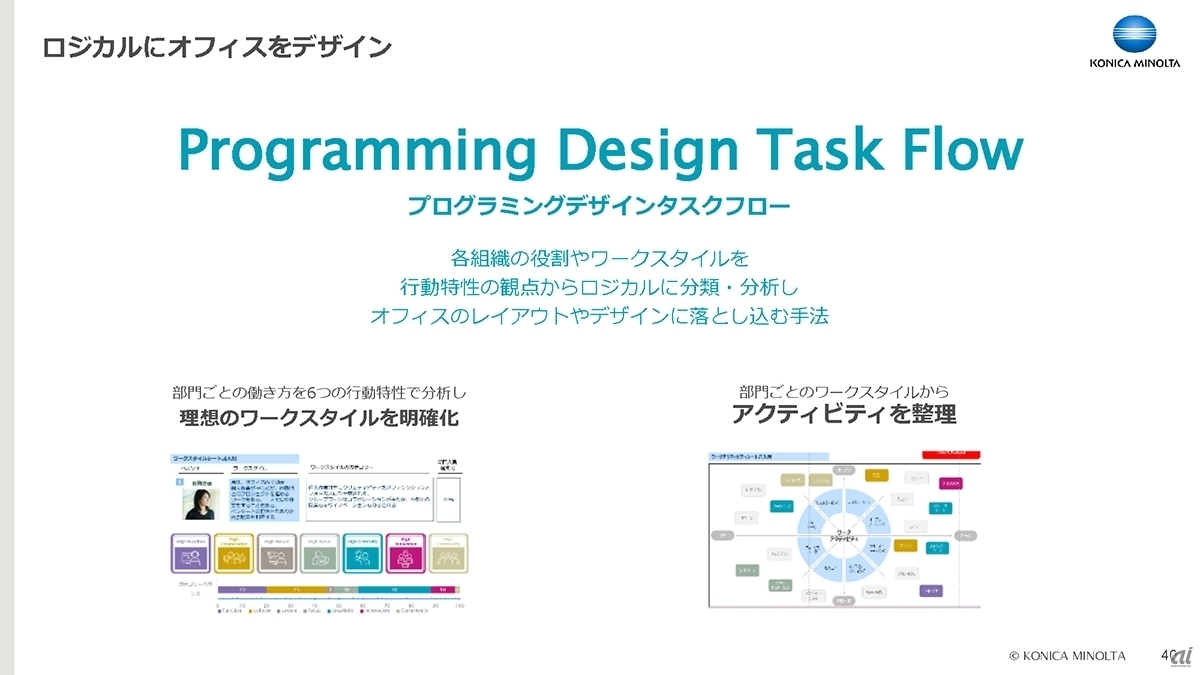 Understanding Programming Design Workflows
