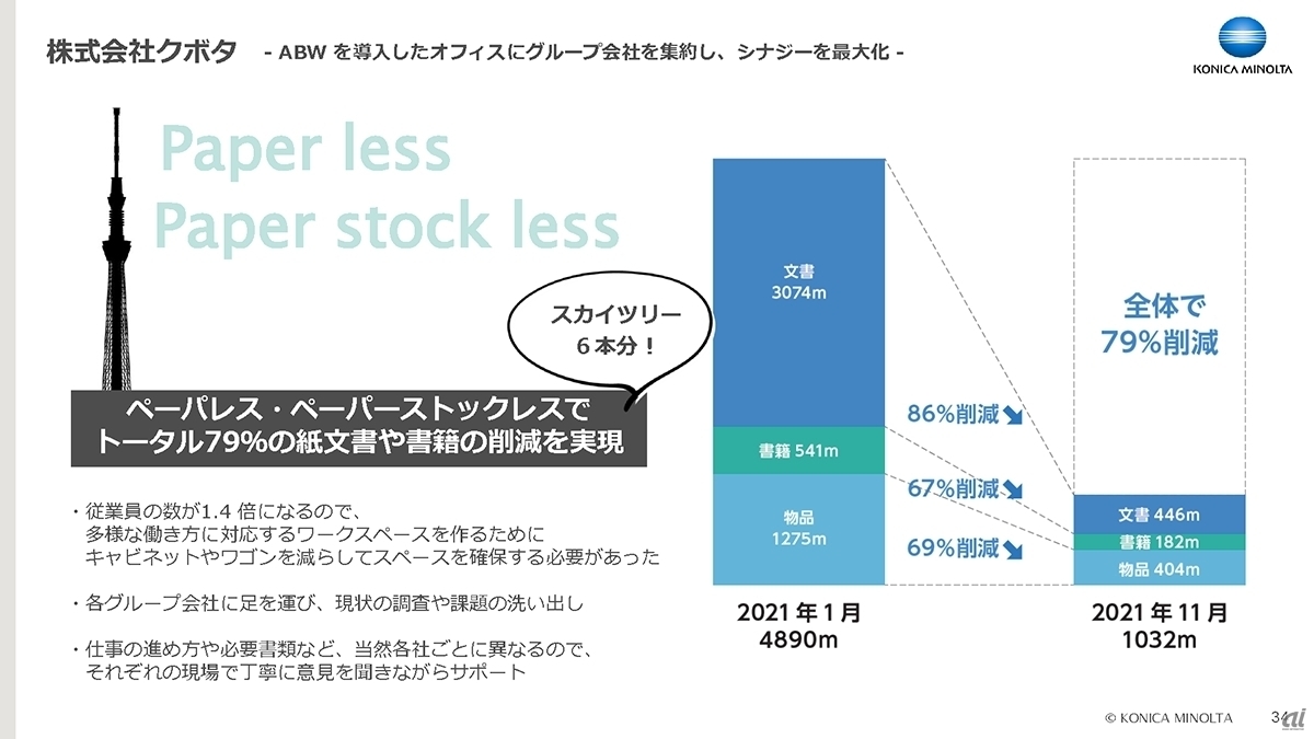 クボタの導入事例