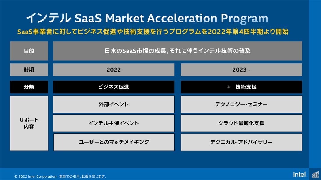 インテル SaaS market Acceleration Programの内容。2022年はビジネス面での支援から着手し、2023年には技術支援を追加する予定