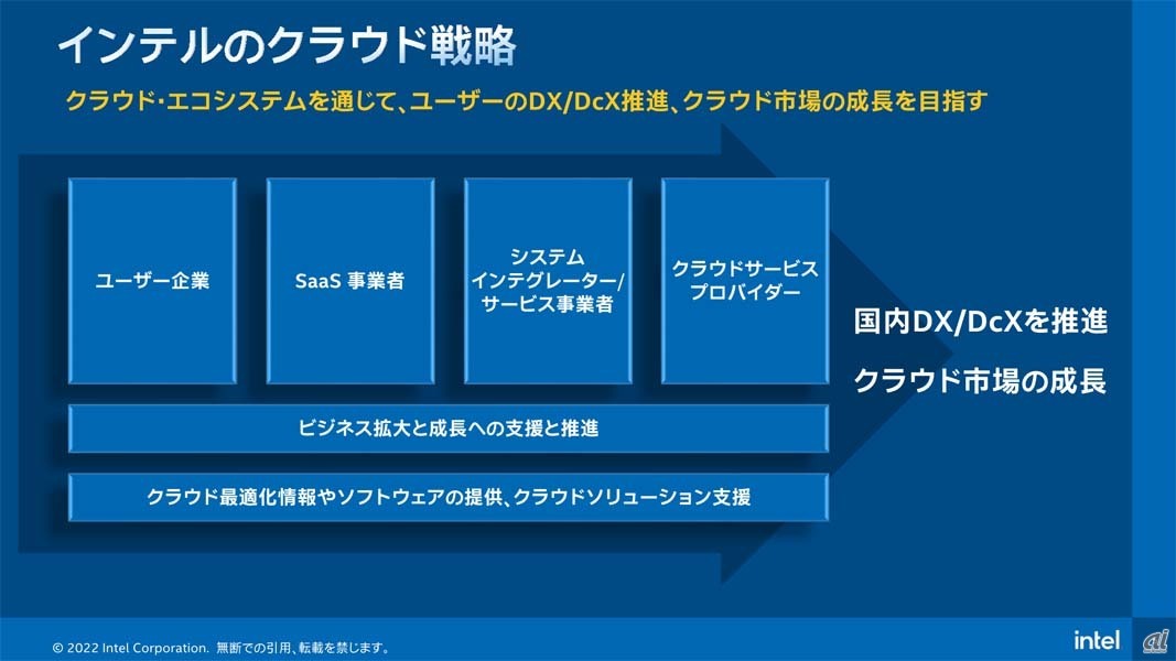 インテルのクラウド戦略。鈴木氏はインテルについて「半導体の提供者ということ以上に、日本の産業の成長を目指しそれを支援していく企業」だと説明しており、クラウド市場の成長が日本の産業・経済の成長に直結することから、これを支援するという流れだ。とはいえ、現在では同社のプロセッサー製品の大口ユーザーがクラウド関連事業者になっていると考えれば、そのニーズに応えて適切なサポートを提供するという従来通りの活動だと考えても特に矛盾はないだろう