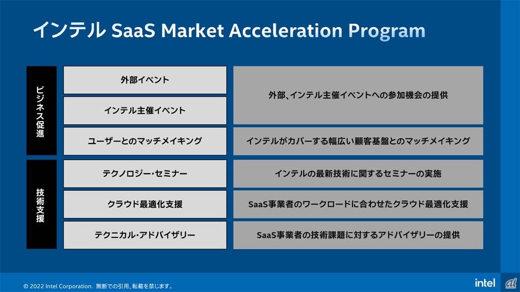 支援策の具体的な内容