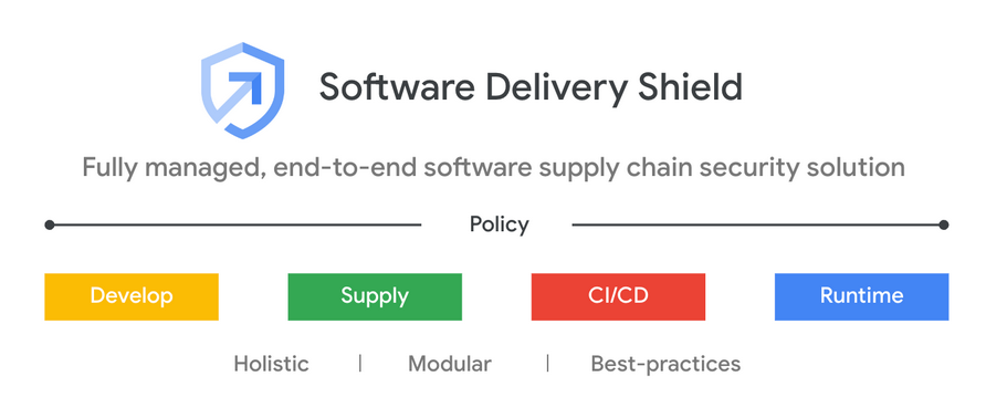 Software Delivery Shield