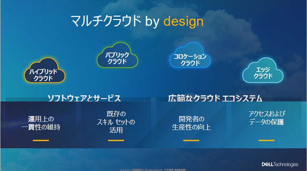 「Multi Cloud by Design」
