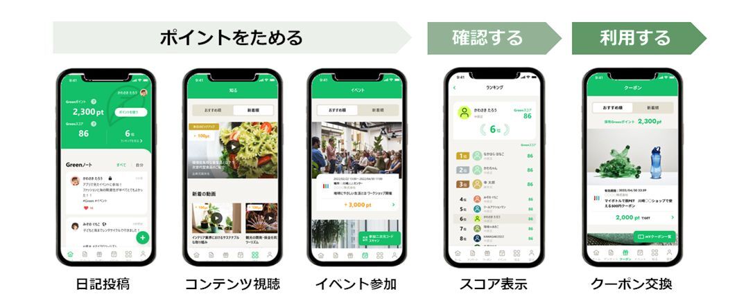 富士通が開発したスマホアプリの画面イメージ