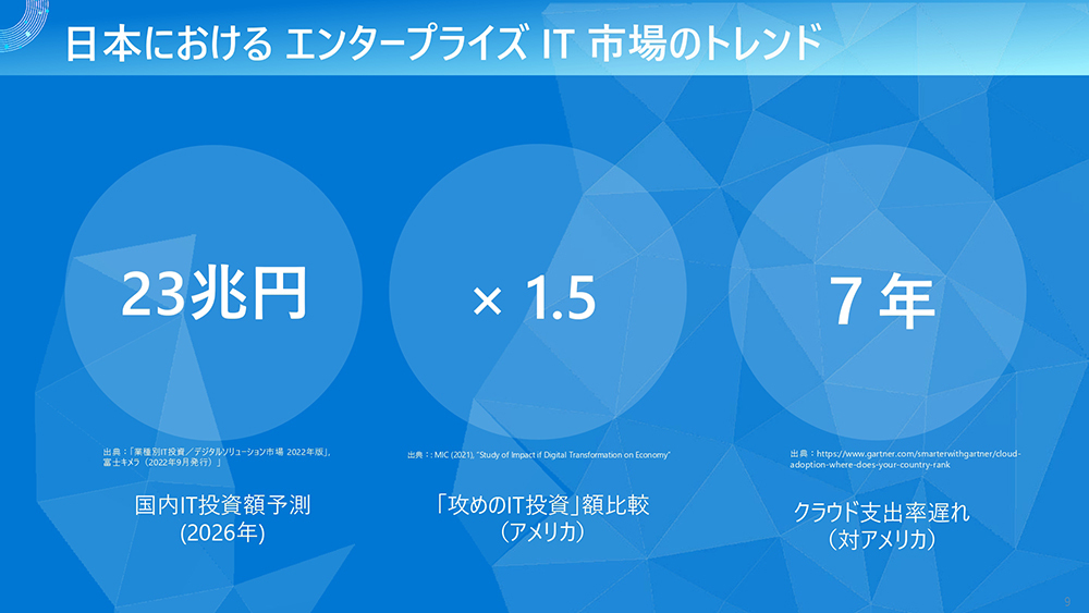 日本における エンタープライズ IT 市場のトレンド