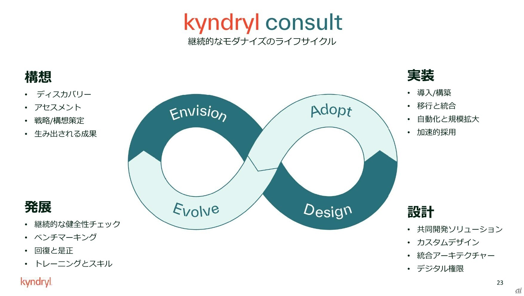 Kyndryl Consultのコンセプト（出典：キンドリルジャパン）