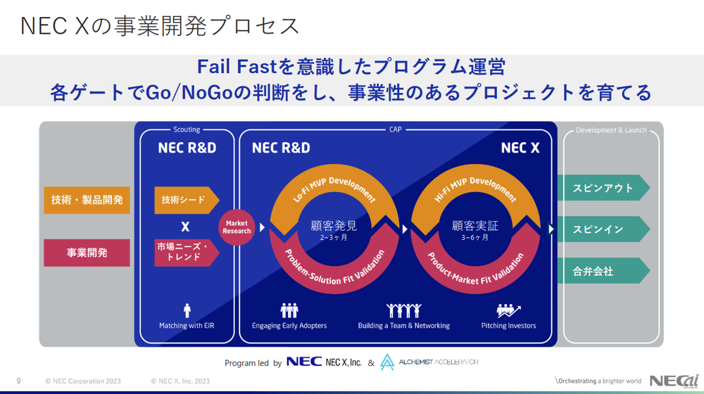 NEC Xの事業開発プロセス