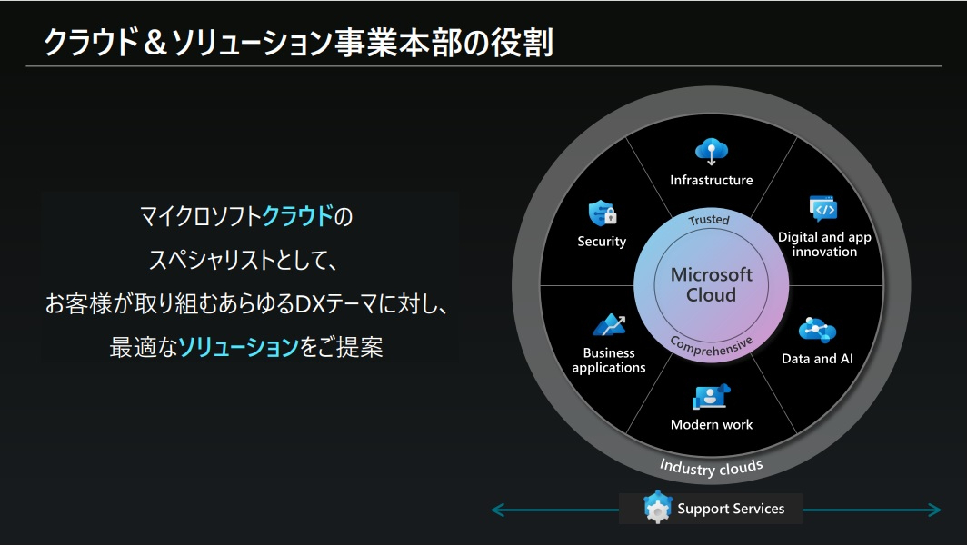 図1：Microsoft Cloudの概要（出典：日本マイクロソフトの会見資料）