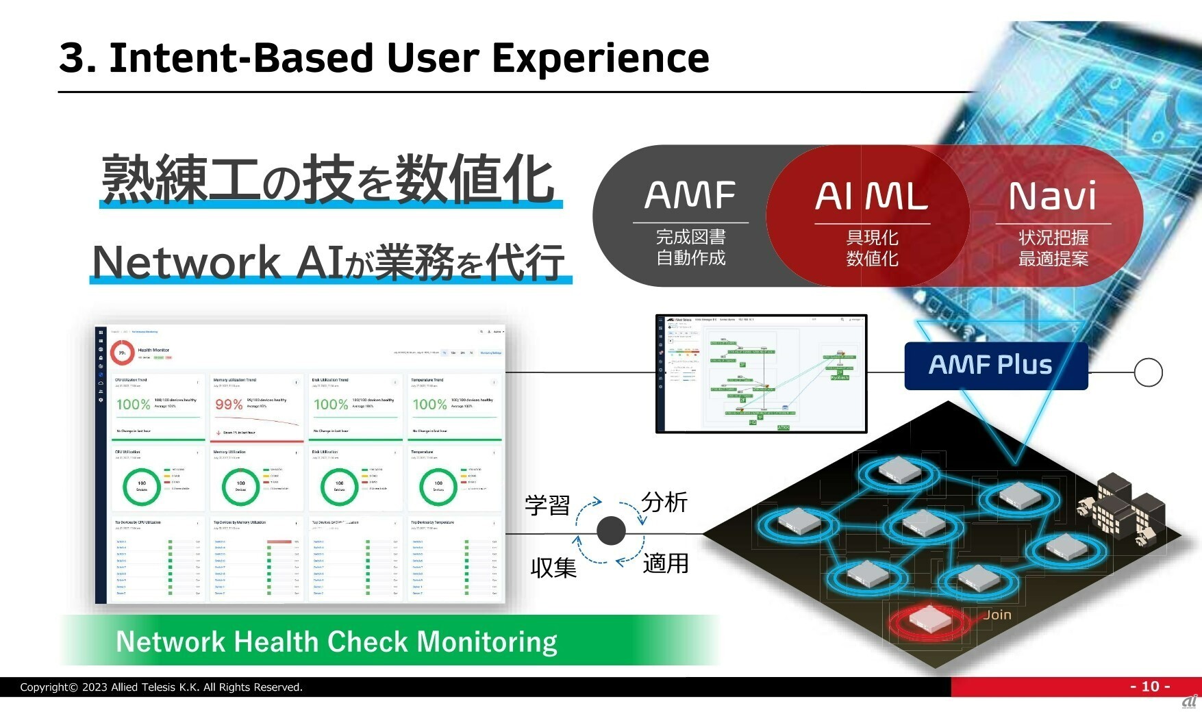 Network Health Check Monitoringに表示される各デバイスの監視パロメーターは「CPUの使用率」「メモリーの使用量」「フラッシュの使用量」「筐体温度」の4つ
