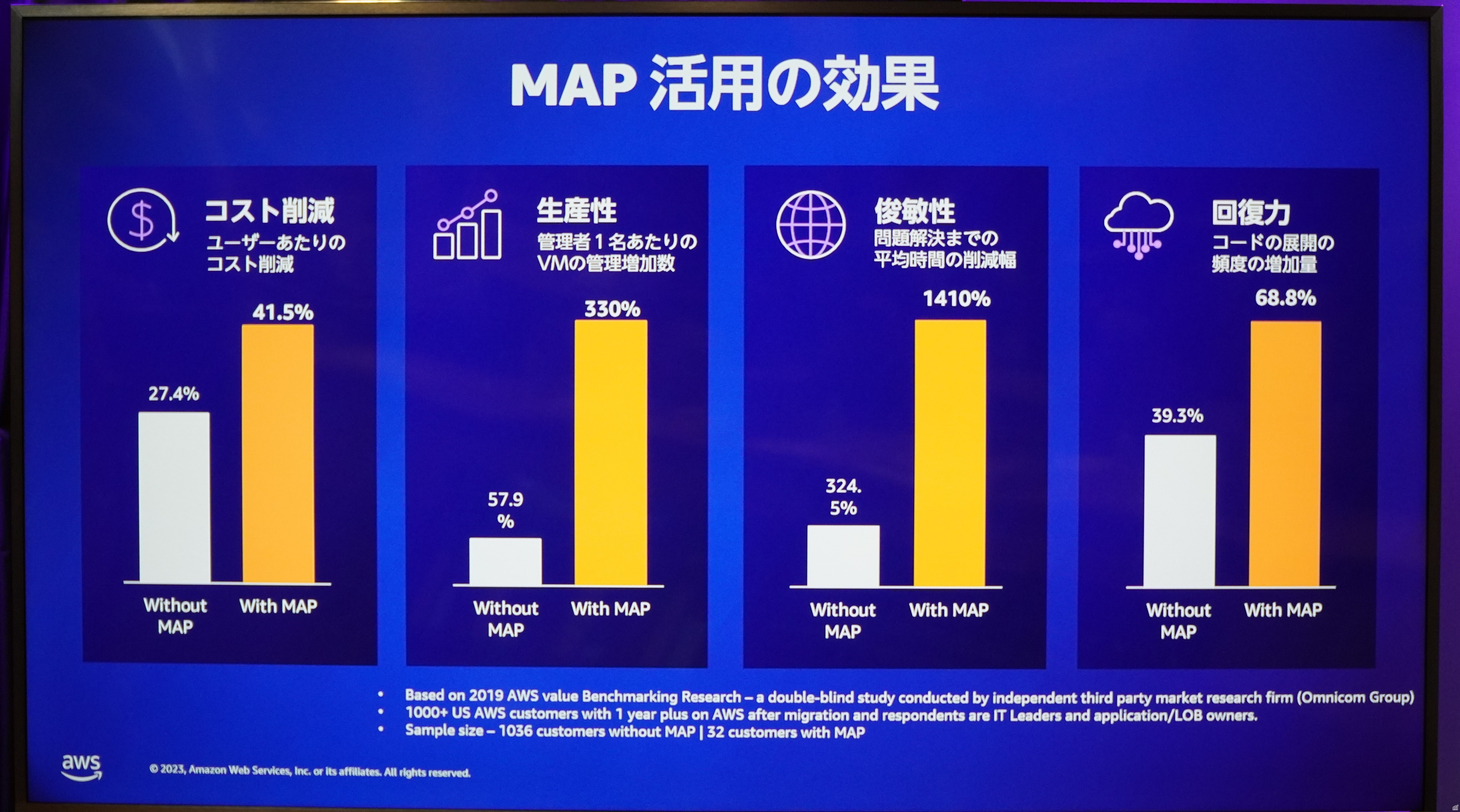 MAPを活用した効果