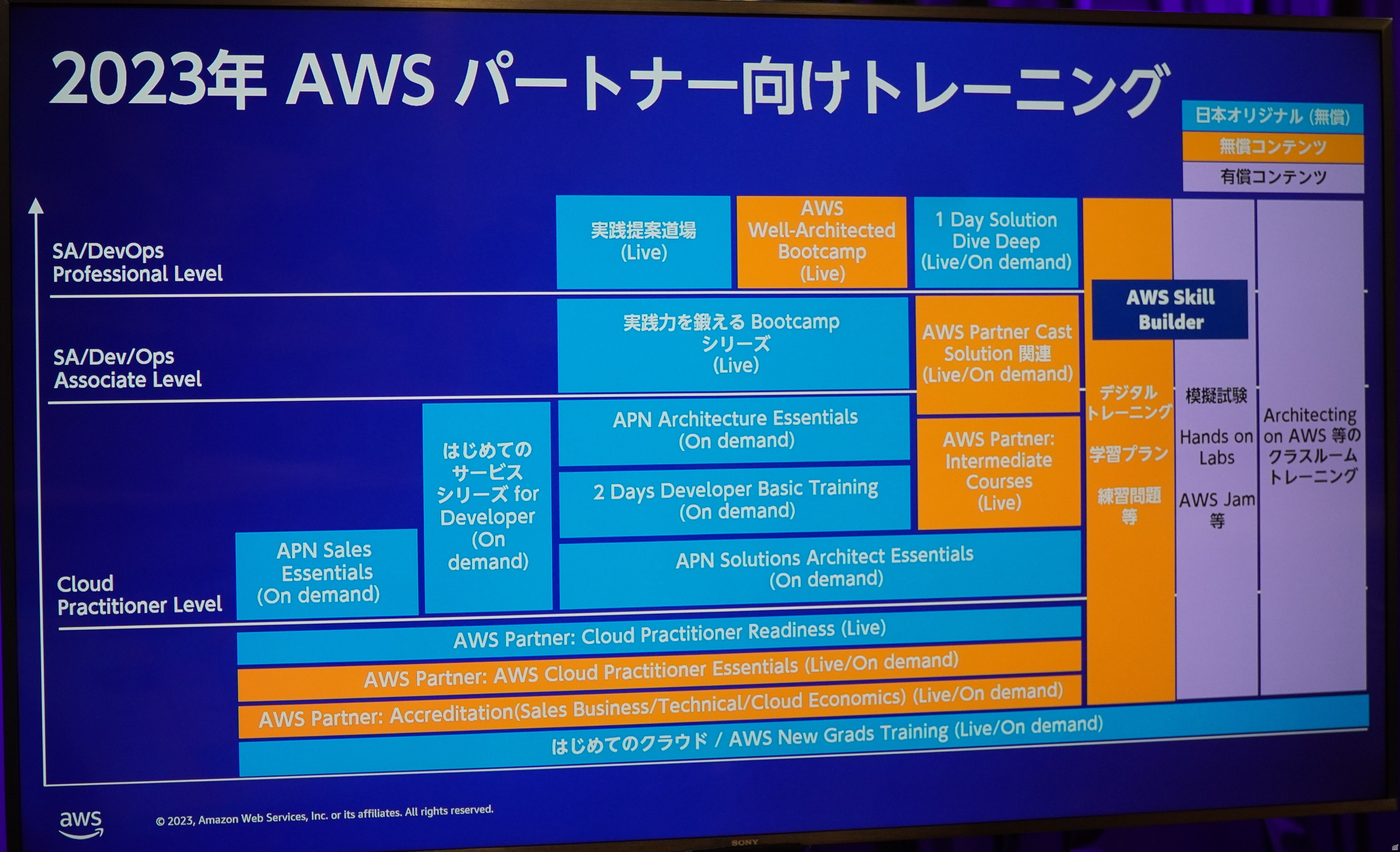 2023年のAWSパートナー向けトレーニング