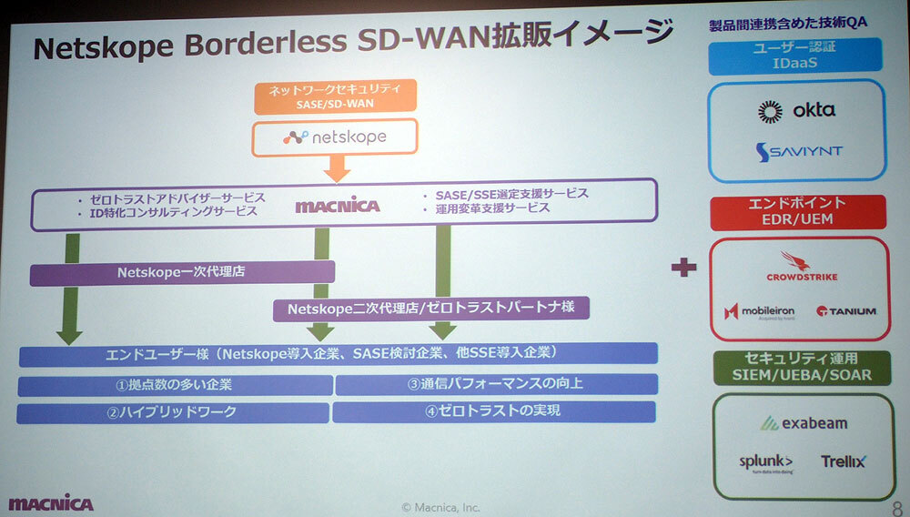 マクニカによる「Netskope Borderless SD-WAN」の展開イメージ