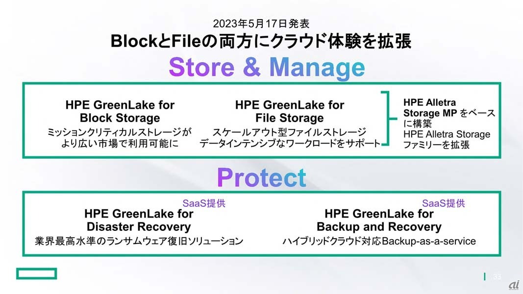 今回の発表内容。ストレージ製品の他、SaaS型で提供されるデータサービスとして「HPE GreenLake for Disaster Recovery」「HPE GreenLake for Backup and Recovery」も発表された