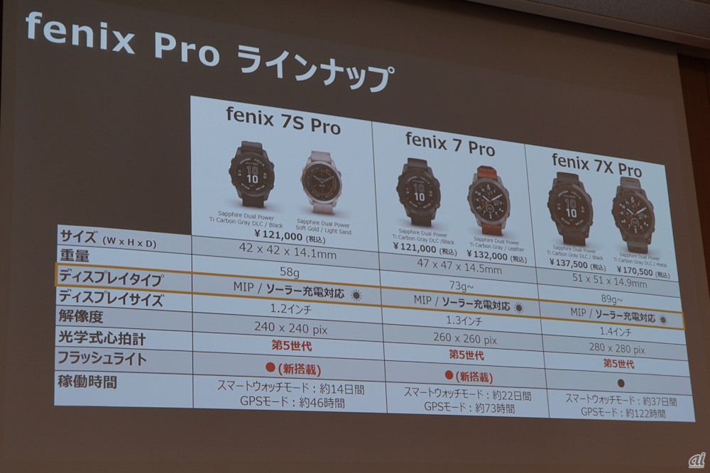 fenix 7 Proのラインアップ
