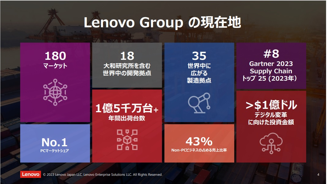 図1：Lenovoグループの現在地（出典：レノボ・ジャパンの会見資料）