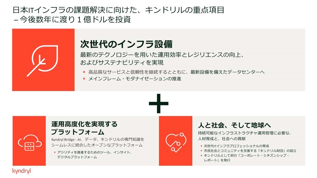 日本のITインフラの課題解決に向けた、同社の重点項目