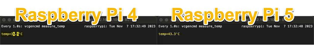 アイドル時でも、Raspberry Pi 5の温度はRaspberry Pi 4よりも数度高い。（提供：Adrian Kingsley-Hughes/ZDNET）