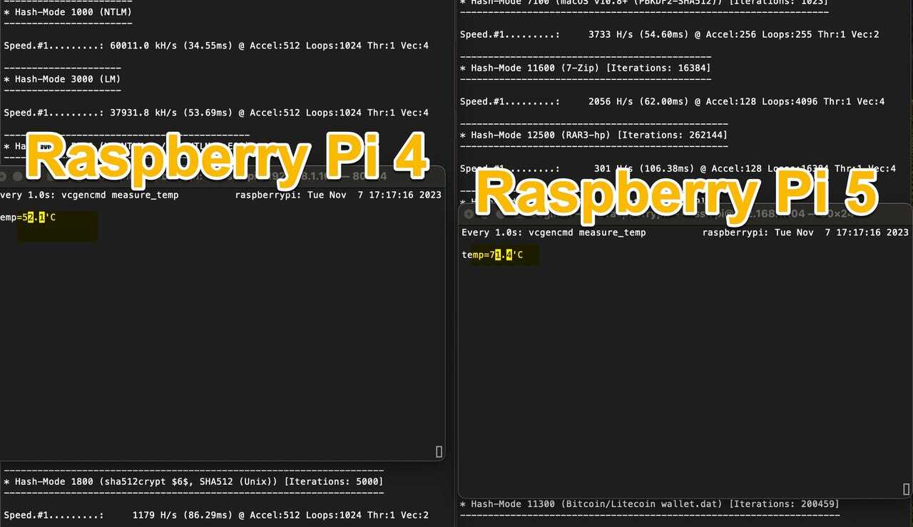 負荷のかかった状態で、Raspberry Pi 4の温度はRaspberry Pi 5よりも20度近く低い。（提供：Adrian Kingsley-Hughes/ZDNET）