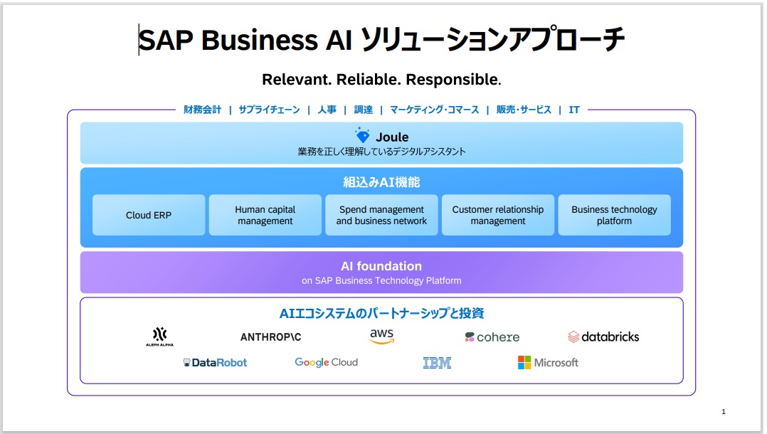 図2：SAP Business AIの概要（出典：SAPジャパン）