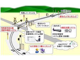 JR東日本、信号システムのDX推進で輸送安定性と業務革新を目指す