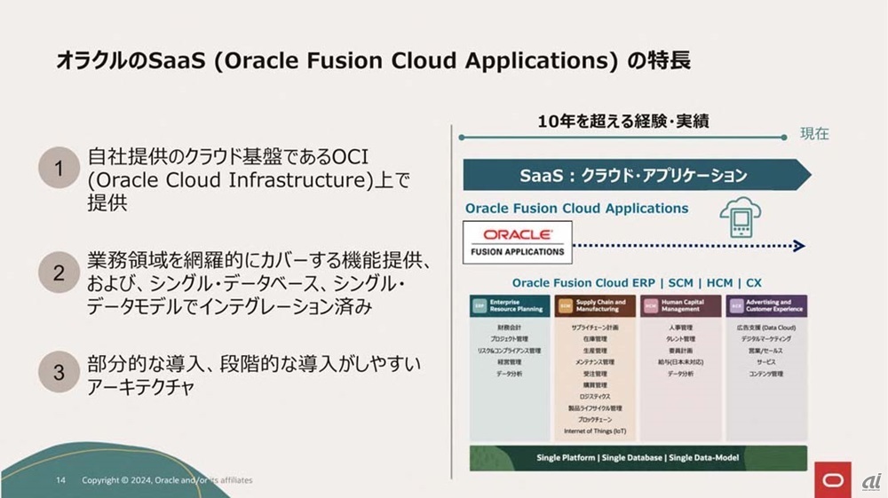 図1：Oracle Fusion Cloud Applicationsの特徴