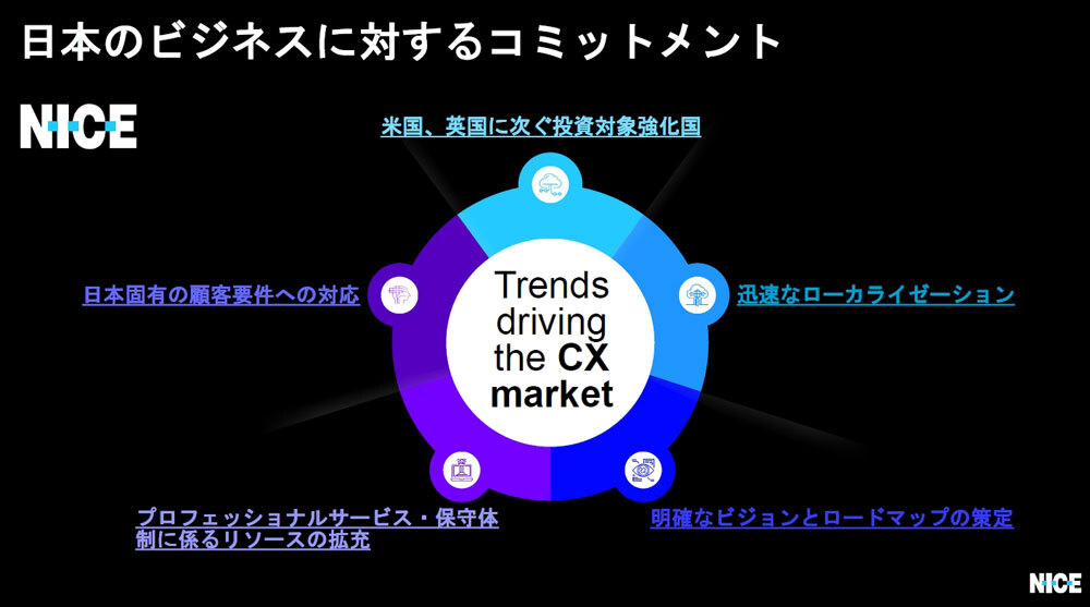 日本市場でのコミット