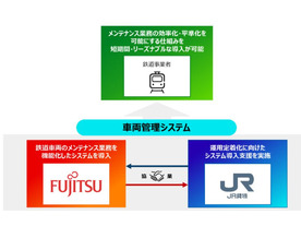 富士通とJR貨物、鉄道車両の管理システムを共同展開